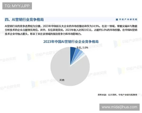 《2025年电竞行业发展趋势分析:新兴赛事崛起与技术革新引领未来》 《2025年电竞行业发展趋势分析:新兴赛事崛起与技术革新引领未来》