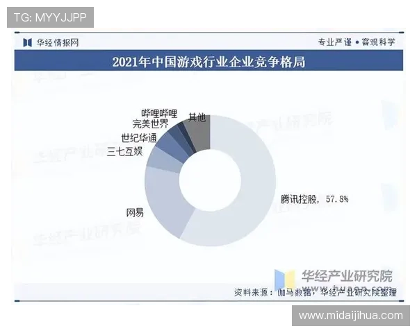 《电竞行业迅速崛起，2025年全球赛事市场规模预计突破千亿大关》