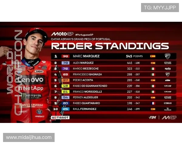 MotoGP新赛季激战升级多支劲旅激烈角逐冠军再掀震撼高潮 MotoGP新赛季激战升级多支劲旅激烈角逐冠军再掀震撼高潮